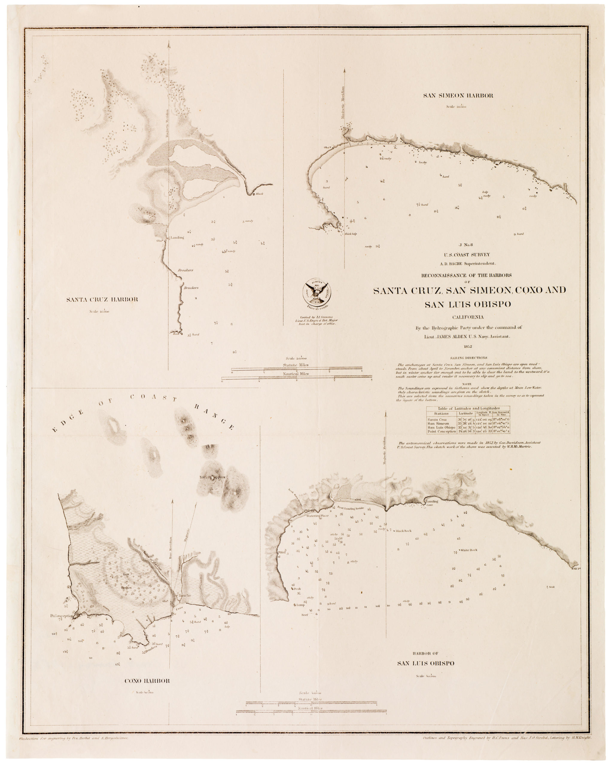 Reconnaissance of the Harbors of Santa Cruz, San Simeon, Coxo and San Luis Obispo California