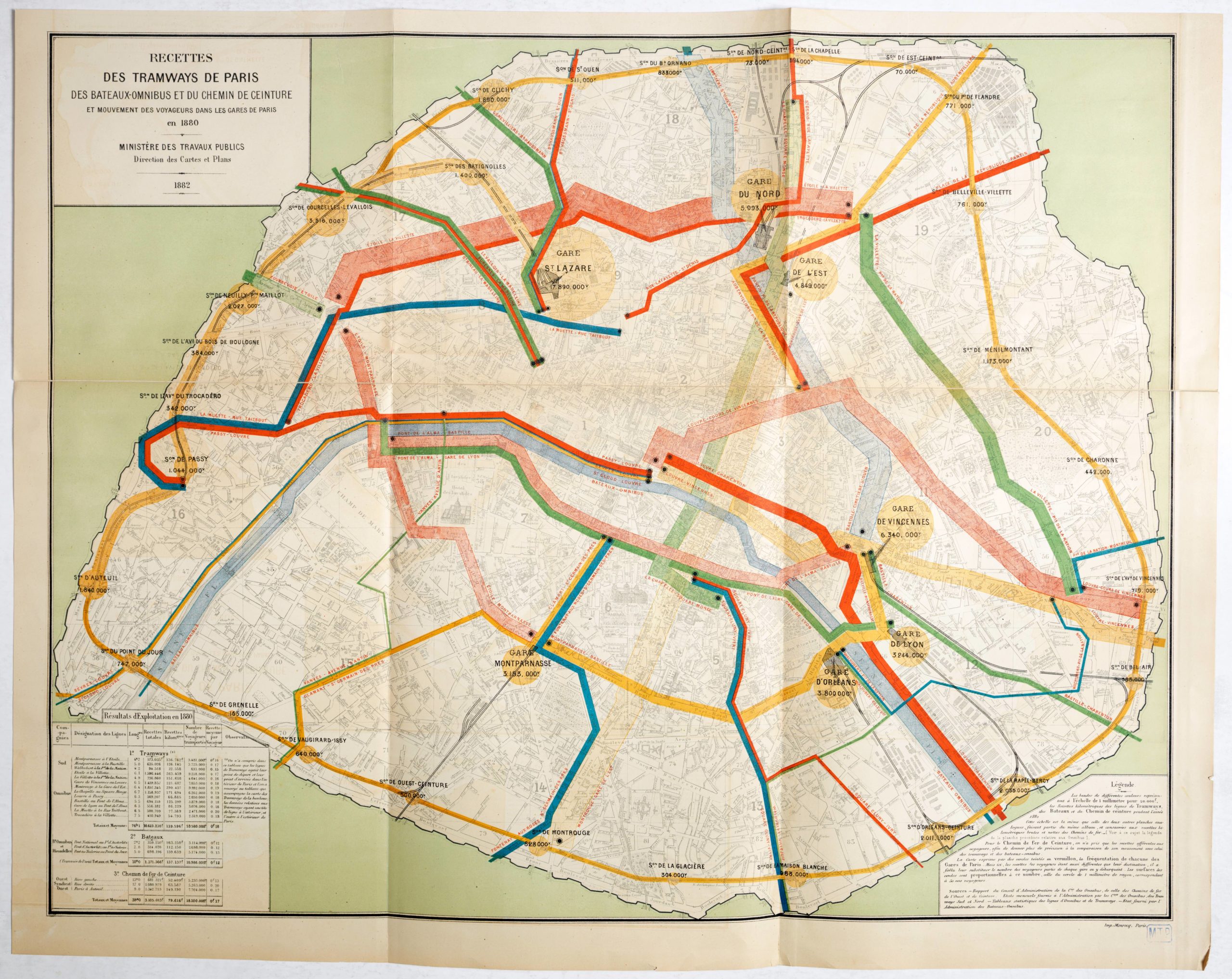 Recettes des tramways de Paris des bateaux-omnibus et du chemin de ceinture et mouvements des voyageurs dans les gares de paris en 1880.