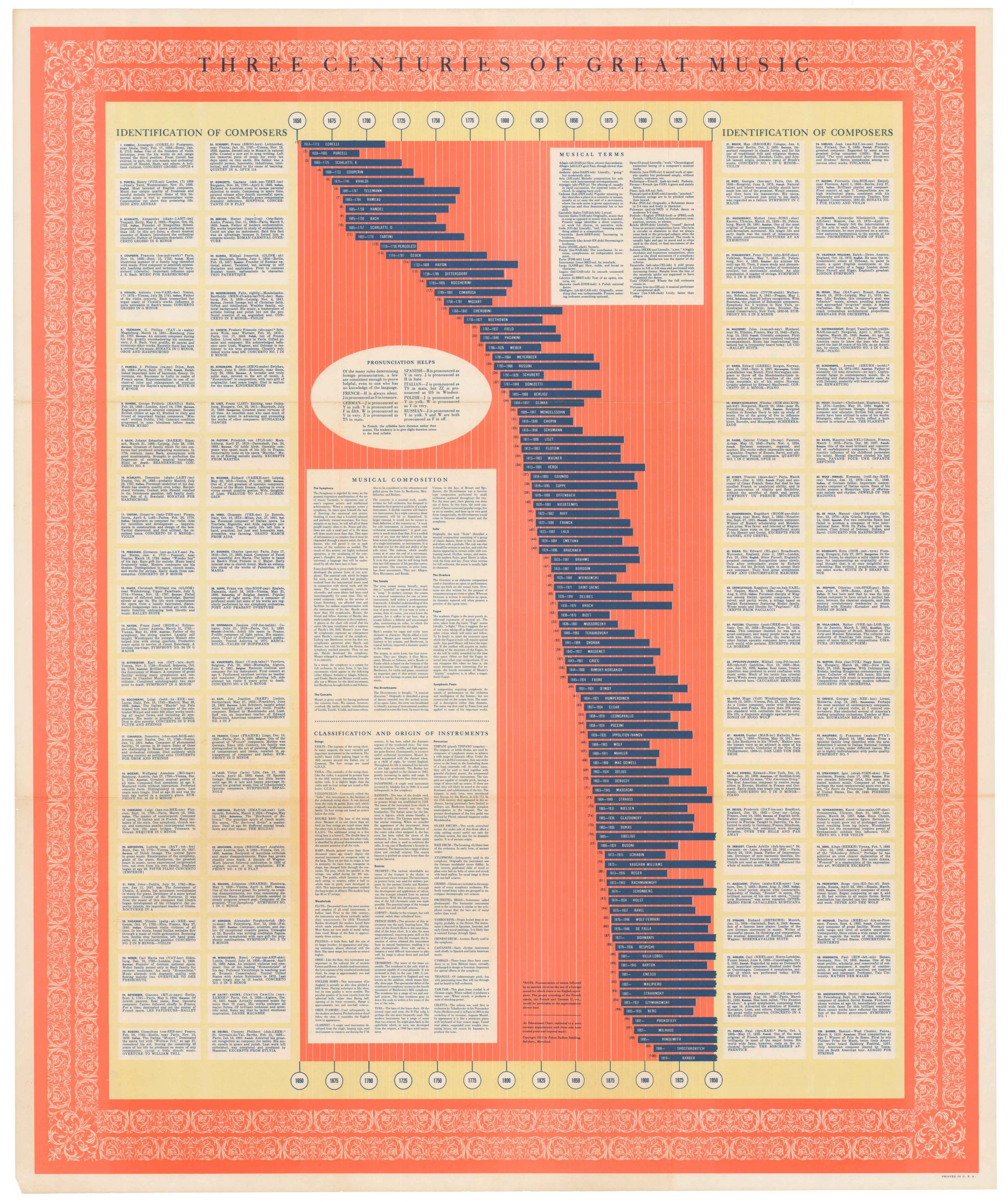 Three Centuries Of Great Music