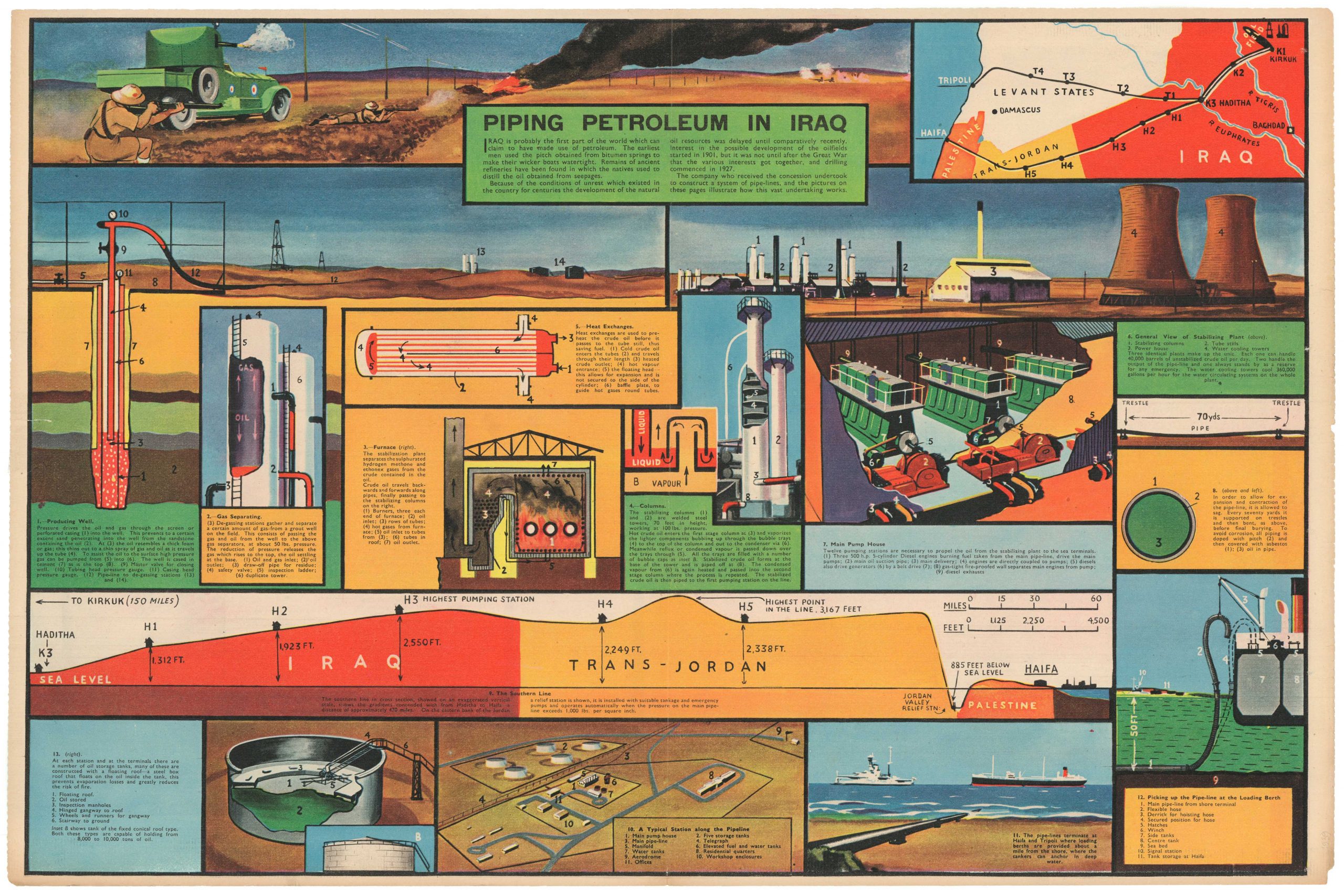 Piping Petroleum In Iraq