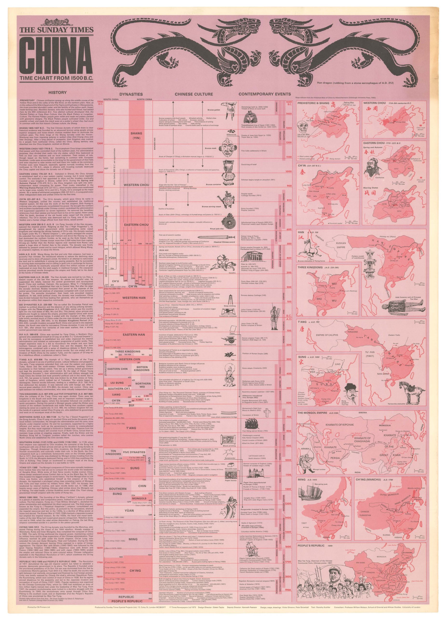 The Sunday Times China Time Chart from 1500 B.C.